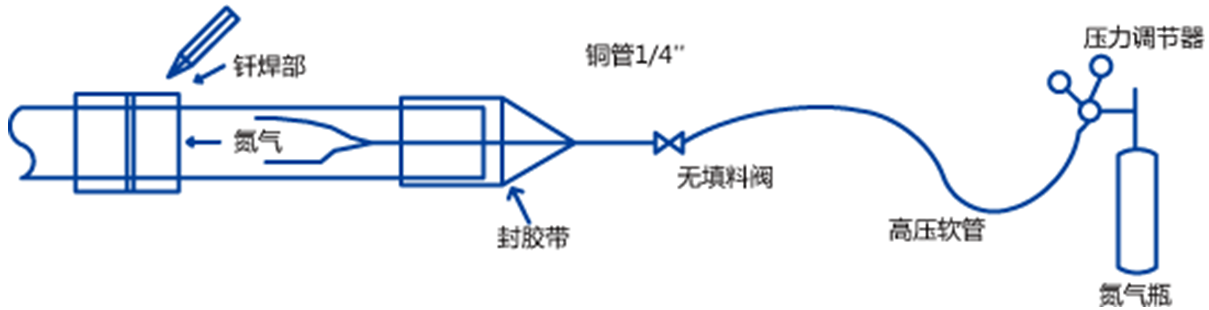 本公司专业从事格力中央空调、威能家庭采暖、中央热水、中央新风及中央净水设备的销售、设计、安装调试和维护保养。公司现为格力特约合作代理商和威能的特约合作一级代理商;欢迎来我公司了解咨询、做设计方案、做报价~ 或者发送图纸发到 709708011@qq.com,并留下你的 联系方式,电话或者QQ,我们将免费为您提供方案设计和报价 欢迎 来电 咨询 电话: 152 6187 0148。 专家服务: (1)专业服务 珠海格力电器股份有限公司是目前全球最大的集研发、生产、销售、服务于一体的专业化空调企业,格力空