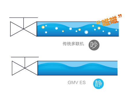 杭州格力空调维护