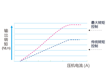 四川太阳能