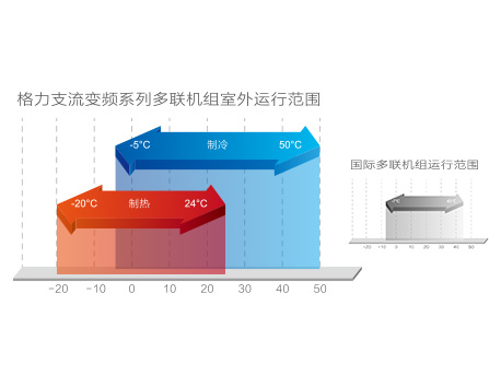 成都新风系统