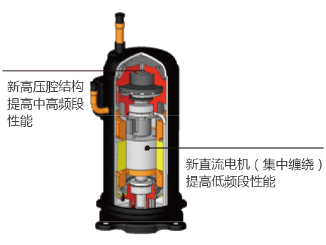 成都商用中央空调