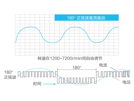 成都新风系统