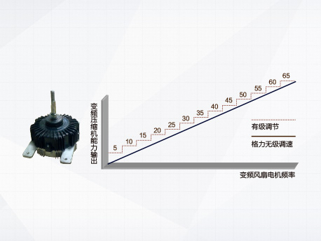 杭州格力中央空调售后