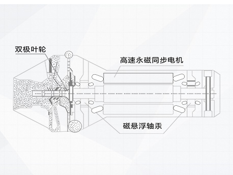 CC系列磁悬浮变频离心式冷水机组|商用中央空调-上海谷冬实业有限公司