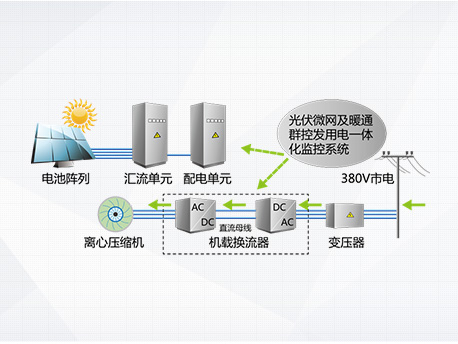 CVS系列光伏直驱变频离心式冷水机组|商用中央空调-上海谷冬实业有限公司