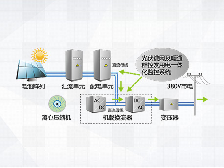 CVS系列光伏直驱变频离心式冷水机组|商用中央空调-上海谷冬实业有限公司