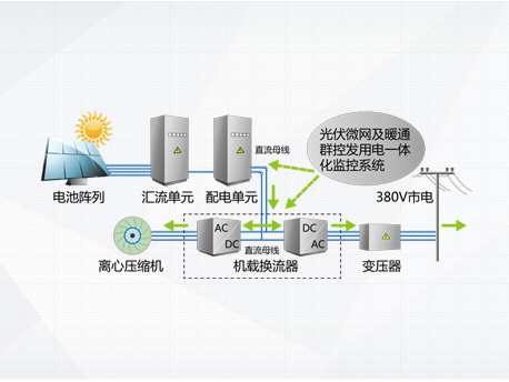 CVS系列光伏直驅變頻離心式冷水機組|商用中央空調-上海谷冬實業有限公司