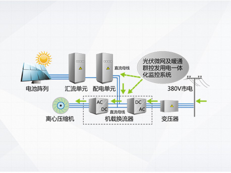 CVS系列光伏直驱变频离心式冷水机组|商用中央空调-上海谷冬实业有限公司