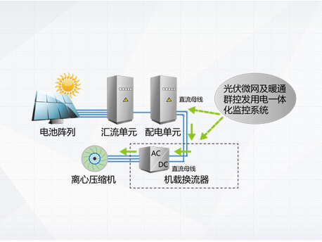 CVS系列光伏直驱变频离心式冷水机组|商用中央空调-上海谷冬实业有限公司