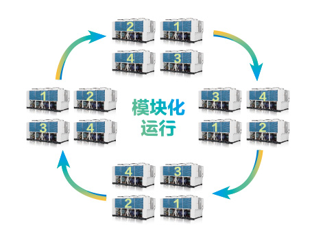 杭州格力中央空调经销商