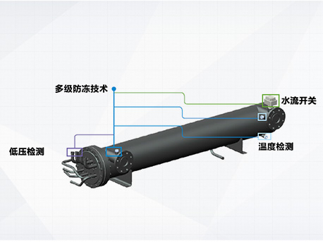 杭州格力中央空调维修