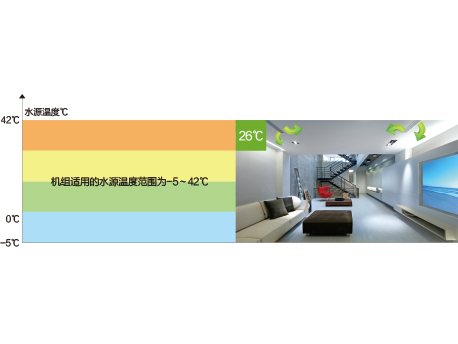 MS系列套管式水源熱泵渦旋機組