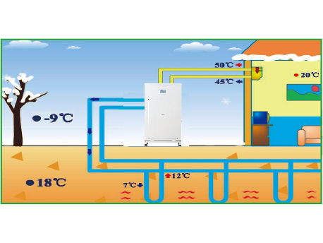 MS系列套管式水源熱泵渦旋機組