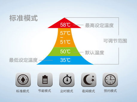 格力厨房空调热水器