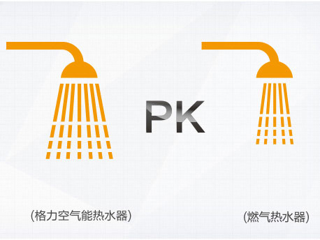 格力厨房空调热水器