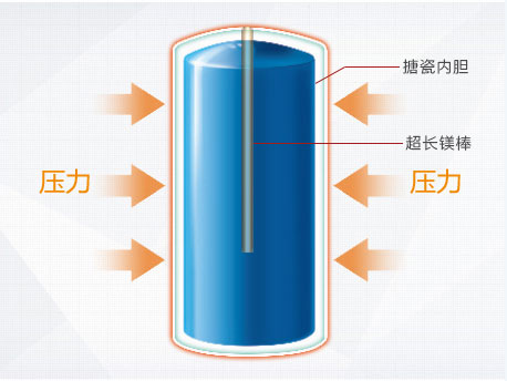 全能王-舒智|家用热水器-上海谷冬实业有限公司