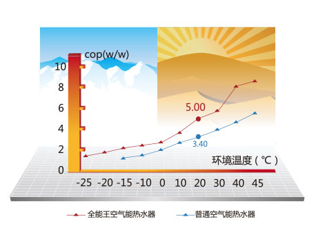 全能王-舒智|家用热水器-上海谷冬实业有限公司