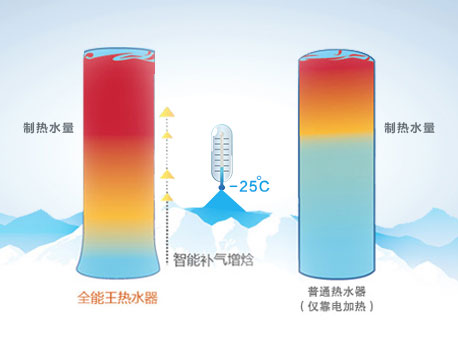 全能王-舒智|家用热水器-上海谷冬实业有限公司