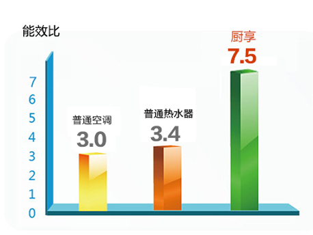 格力厨房空调热水器