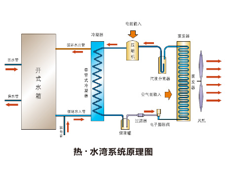 格力“热·水湾”|商用热水器-上海谷冬实业有限公司