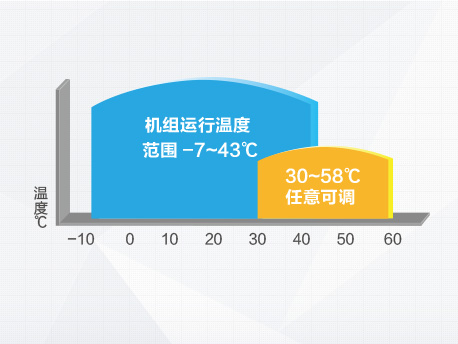 格力“热·水湾”|商用热水器-上海谷冬实业有限公司