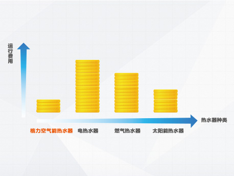 格力“热·水湾”|商用热水器-上海谷冬实业有限公司