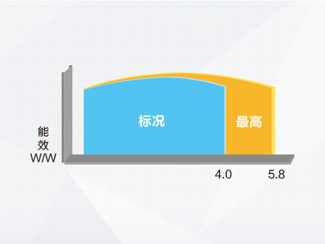 格力空氣能熱水器說明書