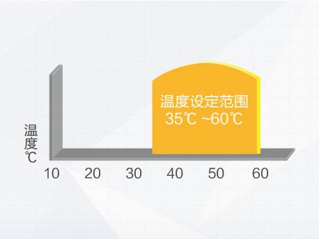 格力空气能热水器优势