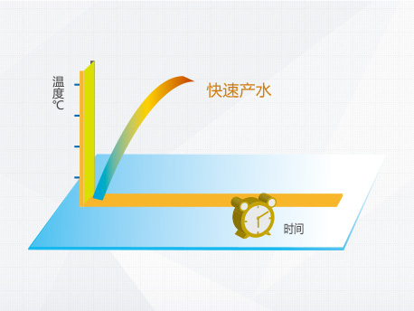 格力“热·水域”|商用热水器-上海谷冬实业有限公司