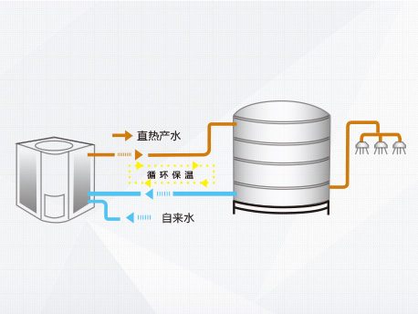 格力“热·水域”|商用热水器-上海谷冬实业有限公司