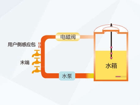 红冰空气能地暖（热水）机组|商用热水器-上海谷冬实业有限公司