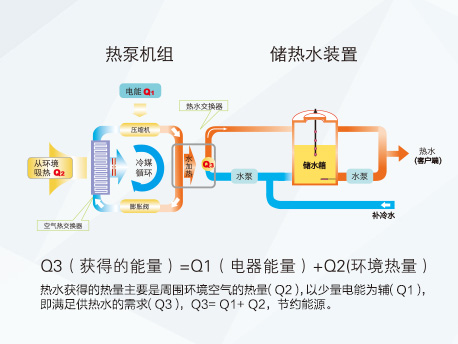 红冰空气能地暖（热水）机组|商用热水器-上海谷冬实业有限公司