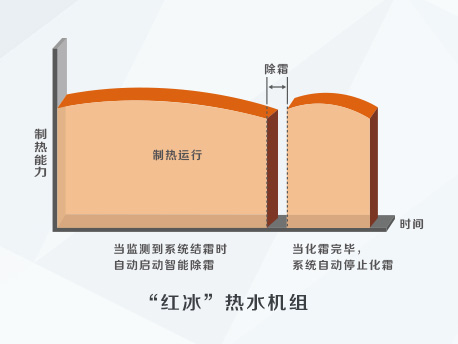 格力空氣能地暖優勢