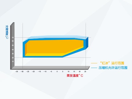 格力商用热水器