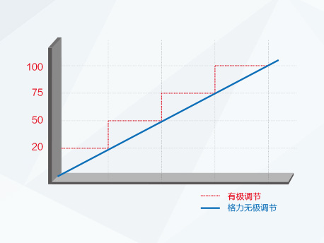 商用热水器作用