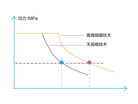 Free 家用多联机|家用中央空调-上海谷冬实业有限公司