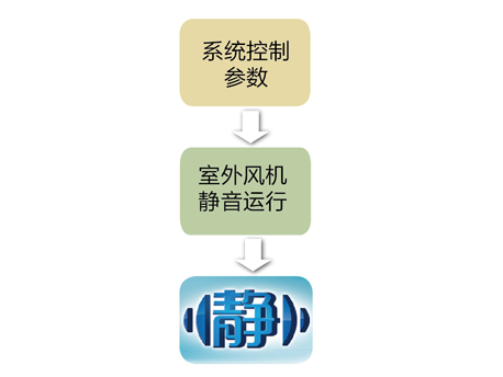 Free 家用多联机|家用中央空调-上海谷冬实业有限公司