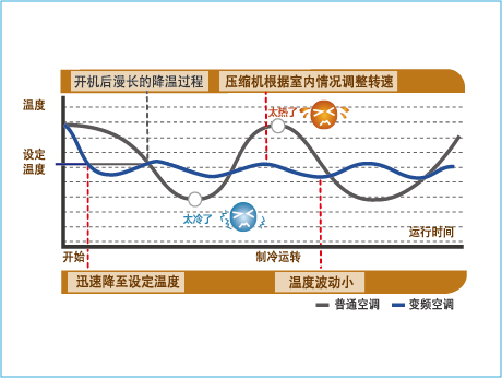 成都新风系统