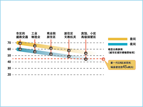 成都新风系统