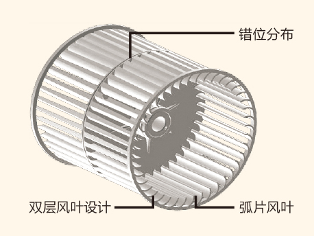 买中央空调选格力，尽选厦门百美空调|行业资讯-厦门百美空调有限公司