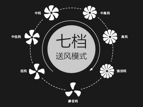 格力·U致