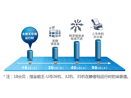 全能王-U尊|挂式空调-上海谷冬实业有限公司