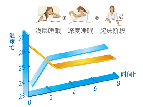 全能王-U尊|挂式空调-上海谷冬实业有限公司