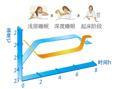 全能王-U尊|挂式空调-上海谷冬实业有限公司