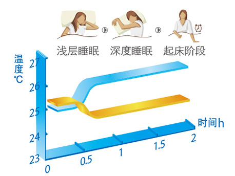 全能王-U尊|挂式空调-上海谷冬实业有限公司