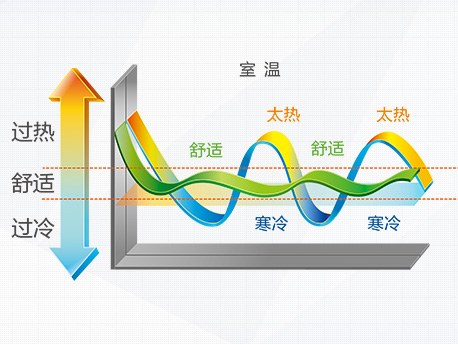 格力·玫瑰